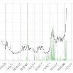CC Chart