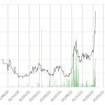 CC Chart