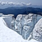 Klimabilanz 2022 Eismessung