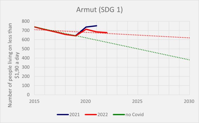 Klimabilanzen Armut