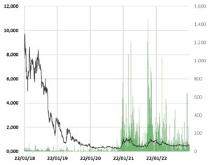 Pusheraktien, Lithium South Chart
