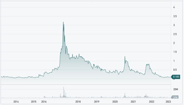 Pusheraktien, NexOptic, NXO.V
