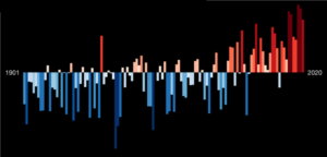 Klimawandel Klimakatastrophe Tagebuch