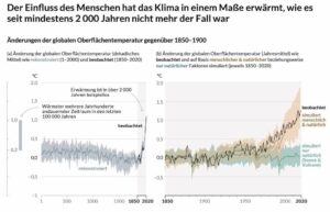 Klimaerwärmung Klimawandel Temperaturanstieg