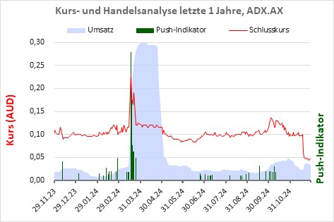 Finanzdaten laut Geschäftsbericht