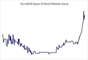 Kursicon