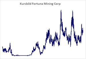 Kursicon