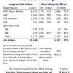 Kapitalvernichtung