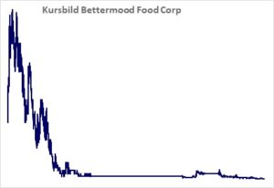 Kursicon
