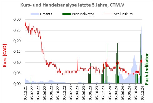Finanzdaten laut Geschäftsbericht