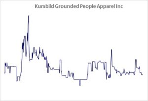 Kursicon