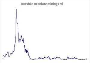 Kursicon