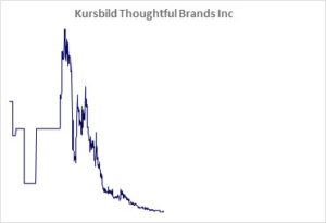 Kursicon