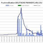 Daten ab Handelsstart