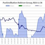 Daten ab Handelsstart