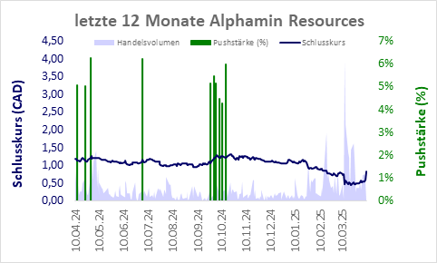 Kurzzeit