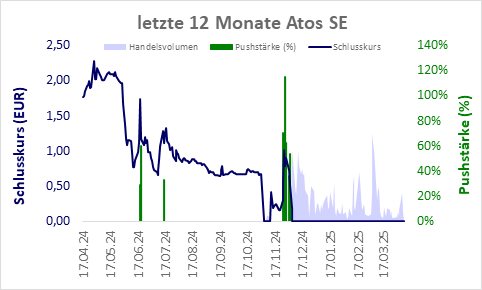 Kurzzeit