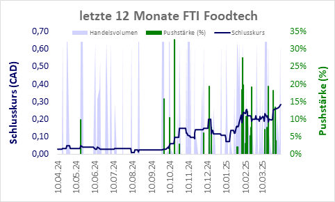 Kurzzeit