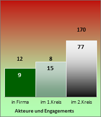 Netz