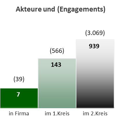 Power Metallic Netzwerkdiagramm