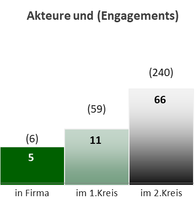 Tocvan Ventures Netzwerkdiagramm