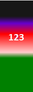 Der PushScore ist ein Maß der Aktienqualität, der aus Daten des Aktienhandels, des Akteursnetzwerks und der Werbung durch Medien und Analysten gebildet wird.