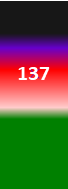 Der PushScore ist ein Maß der Aktienqualität, der aus Daten des Aktienhandels, des Akteursnetzwerks und der Werbung durch Medien und Analysten gebildet wird.