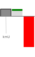Das AssetRanking ist ein Vermögensvergleich mit einem durchschnittlichen KMU. Links der Assetvergleich, rechts das operative Ergebnis