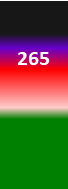 Der PushScore ist ein Maß der Aktienqualität, der aus Daten des Aktienhandels, des Akteursnetzwerks und der Werbung durch Medien und Analysten gebildet wird.