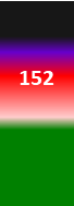 Der PushScore ist ein Maß der Aktienqualität, der aus Daten des Aktienhandels, des Akteursnetzwerks und der Werbung durch Medien und Analysten gebildet wird.