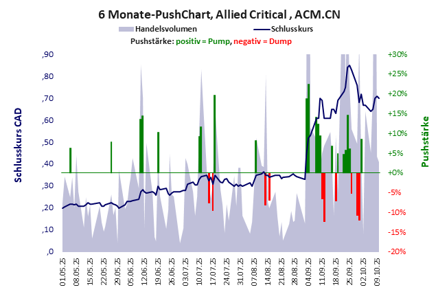 Allied Critical