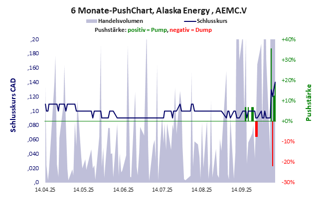 Alaska Energy