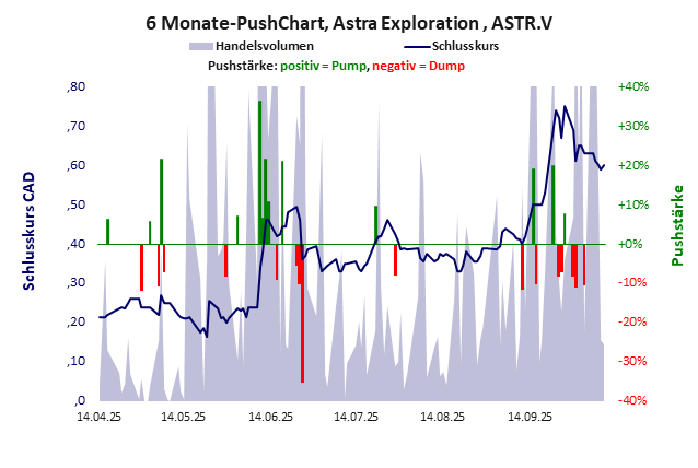 Astra Exploration