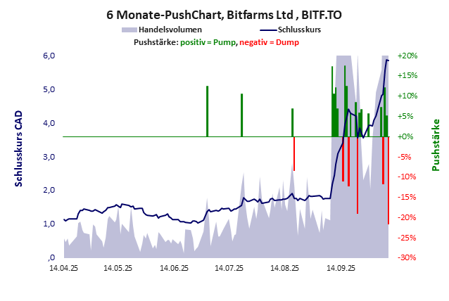 Bitfarms Ltd