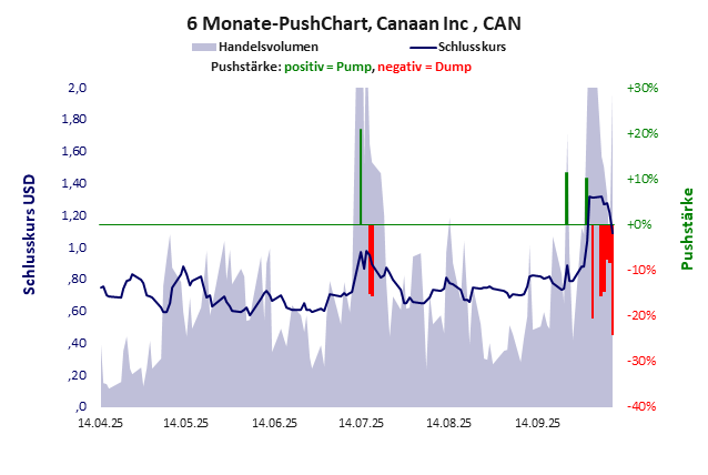 Canaan Inc