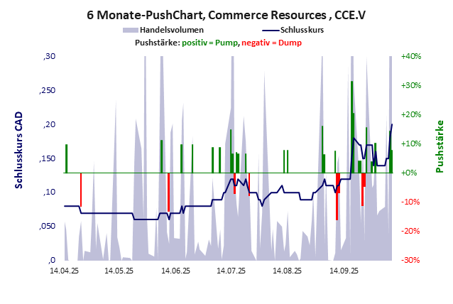 Commerce Resources