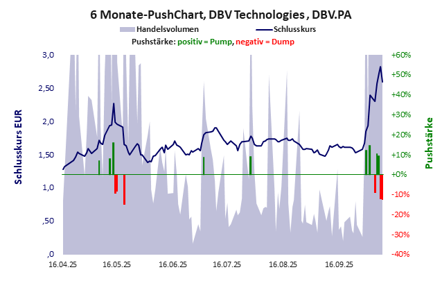 DBV Technologies
