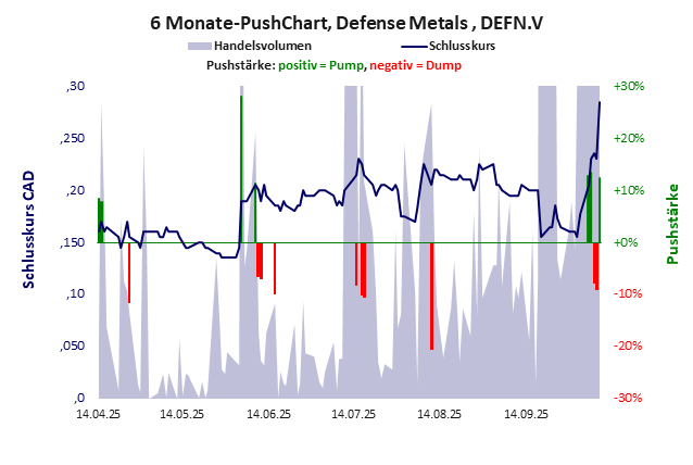 Defense Metals