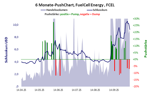 FuelCell Energy