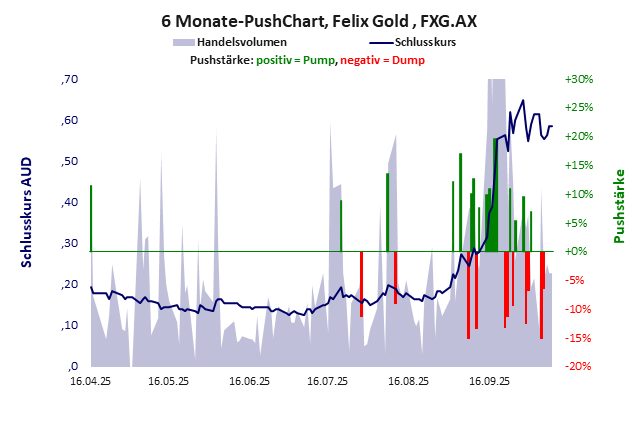 Felix Gold