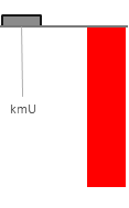 Das AssetRanking ist ein Vermögensvergleich mit einem durchschnittlichen KMU. Links der Assetvergleich, rechts das operative Ergebnis