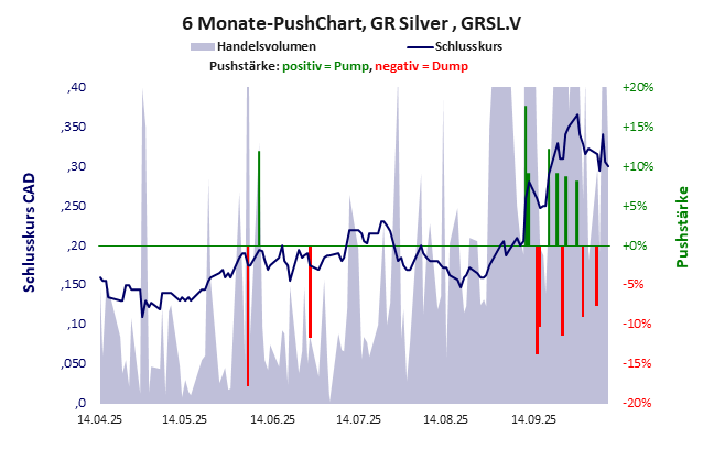 GR Silver