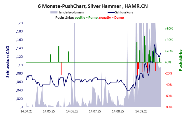 Silver Hammer