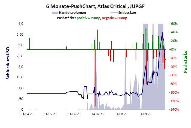 Atlas Critical