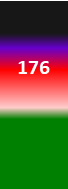 Der PushScore ist ein Maß der Aktienqualität, der aus Daten des Aktienhandels, des Akteursnetzwerks und der Werbung durch Medien und Analysten gebildet wird.