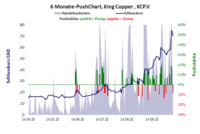 King Copper