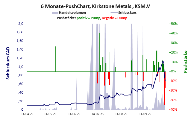 Kirkstone Metals