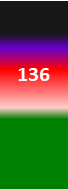 Der PushScore ist ein Maß der Aktienqualität, der aus Daten des Aktienhandels, des Akteursnetzwerks und der Werbung durch Medien und Analysten gebildet wird.
