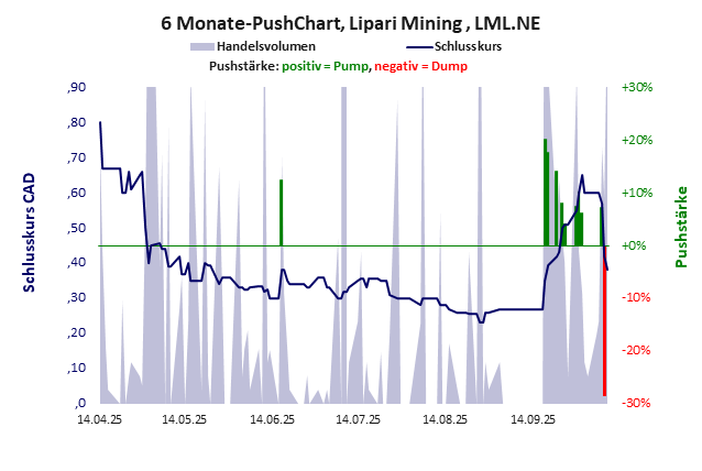 Lipari Mining