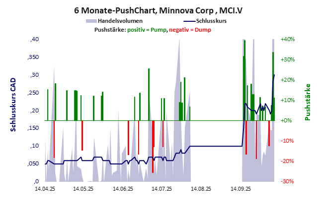 Minnova Corp